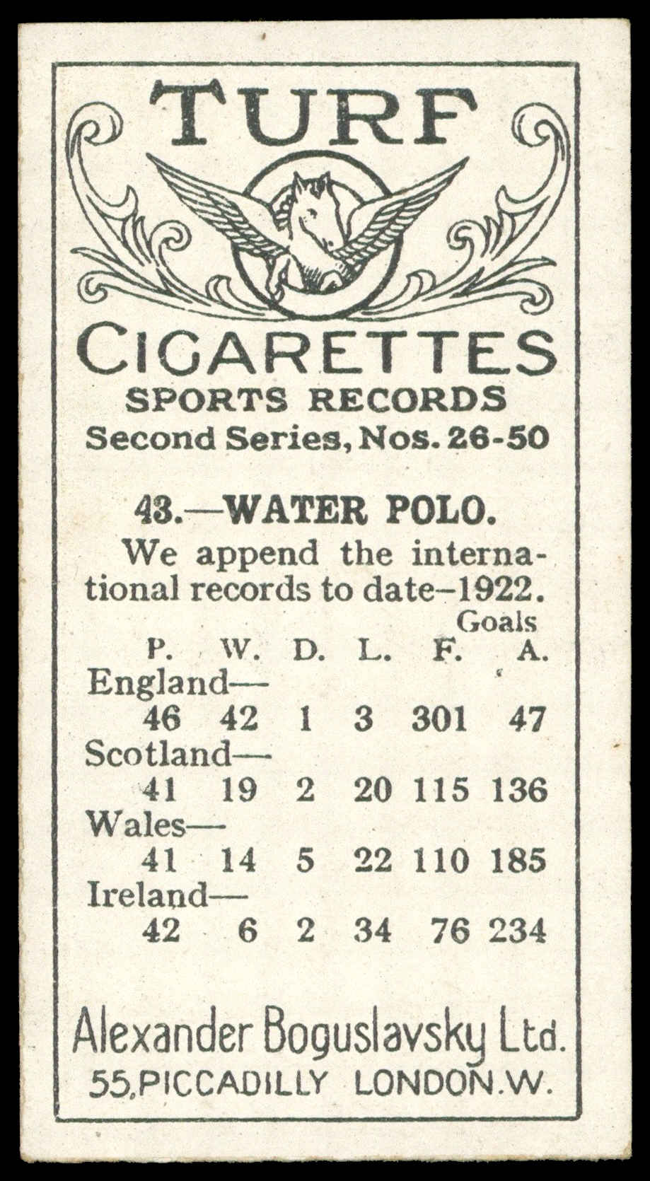 Boguslavsky - 'Sports Records (S2)' (1925) - #43 - Water Polo Boguslavsky - 'Sports Records (S2)' (1925) - #43 - Water Polo