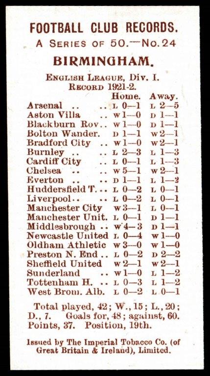 Smith's - 'Football Club Records 1921-22' (1921) - H. Hampton (Birmingham) Smith's - 'Football Club Records 1921-22' (1921) - H. Hampton (Birmingham)