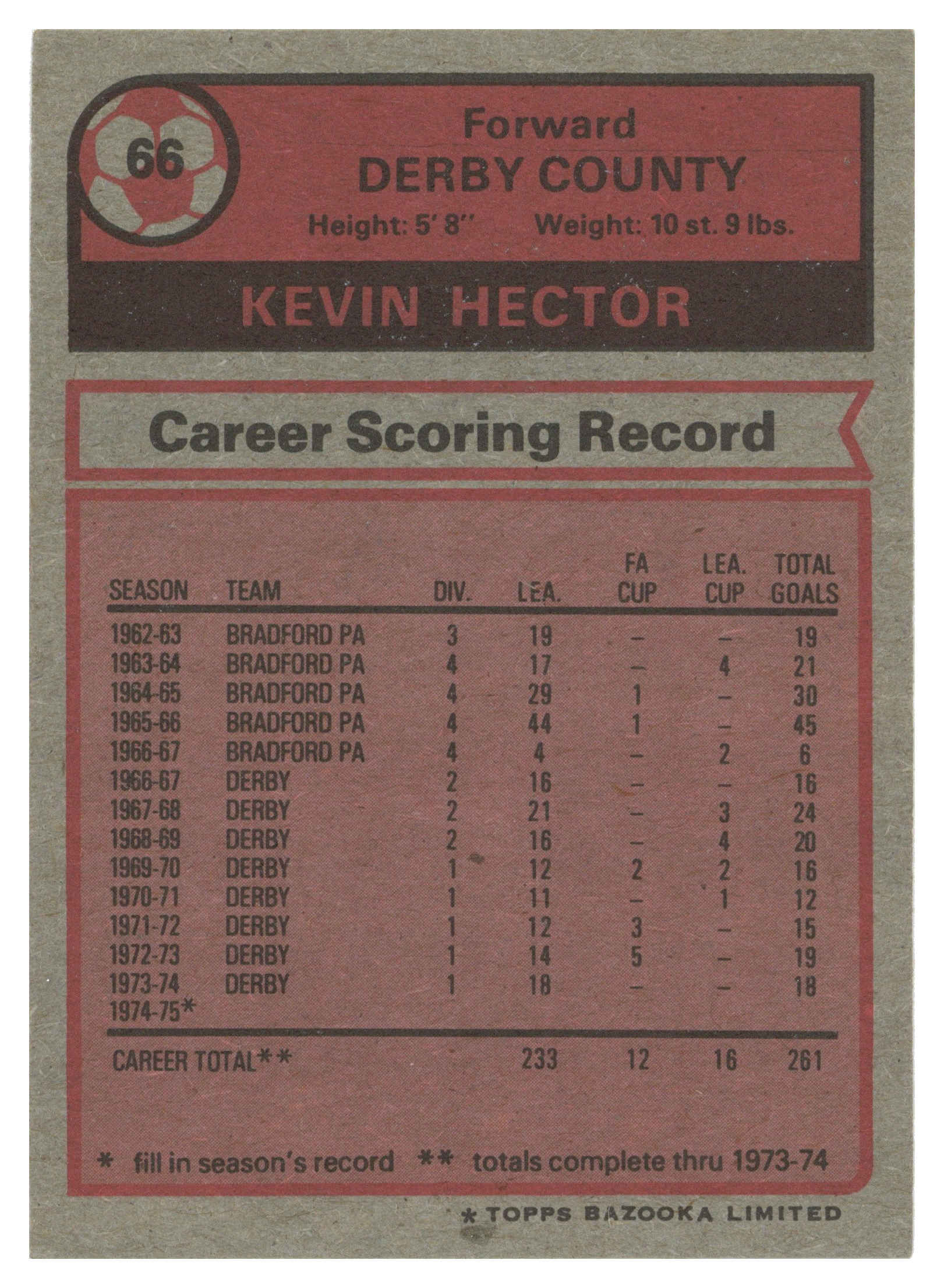 Topps (UK) - 'Footballers 1974-75 S1 (Bazooka/Red)' (1975) - #66 - Kevin Hector (Derby County) Topps (UK) - 'Footballers 1974-75 S1 (Bazooka/Red)' (1975) - #66 - Kevin Hector (Derby County)